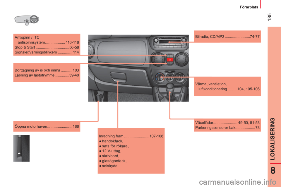 CITROEN NEMO 2014 InstruktionsbÖcker (in Swedish) 185
8
LOKALISERING
Förarplats
Antispinn / ITC
antispinnsystem ................... 116-118
Stop & Start ................................56-58
Signaler/varningsblinkers ............ CITROEN NEMO 2014 InstruktionsbÖcker (in Swedish) 185
8
LOKALISERING
Förarplats
Antispinn / ITC
antispinnsystem ................... 116-118
Stop & Start ................................56-58
Signaler/varningsblinkers ............