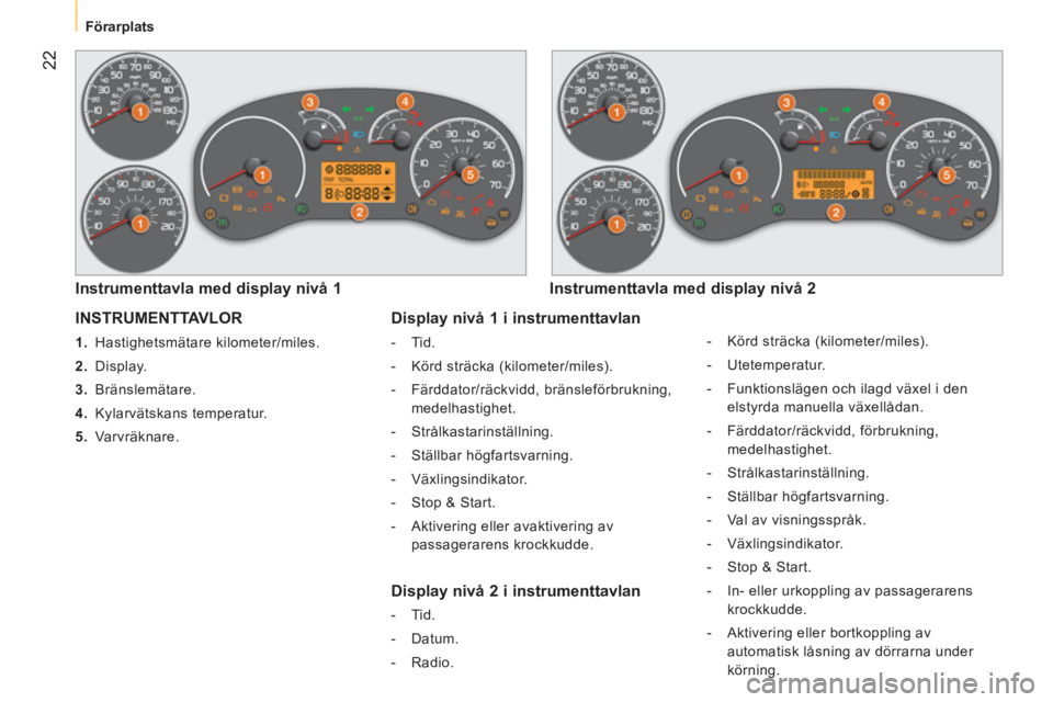 CITROEN NEMO 2014  InstruktionsbÖcker (in Swedish)  22
Förarplats
 
INSTRUMENTTAVLOR 
 
 
 
1. 
 Hastighetsmätare kilometer/miles. 
   
2. 
 Display. 
   
3. 
 Bränslemätare. 
   
4. 
 Kylarvätskans temperatur. 
   
5. 
 Varvräknare.  
 
 
Instr