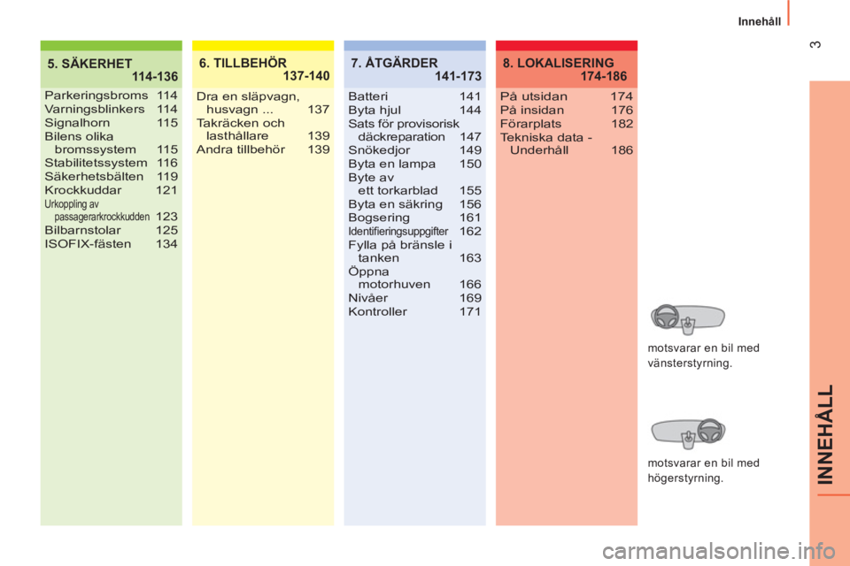 CITROEN NEMO 2014  InstruktionsbÖcker (in Swedish)  
3
INNEHÅLL
Innehåll
5. SÄKERHET
 114-1366. TILLBEHÖR
 137-140
Parkeringsbroms 114
Varningsblinkers 114
Signalhorn 115
Bilens olika 
bromssystem 115
Stabilitetssystem 116
Säkerhetsbälten 119
Kr