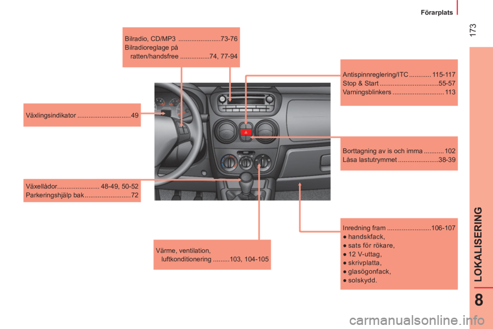 CITROEN NEMO 2013  InstruktionsbÖcker (in Swedish)  173
8
LOKALISERING
 
 
 
Förarplats  
 
   
Värme, ventilation, 
luftkonditionering .........103, 104-105     
Inredning fram ........................106-107 
   
 
● 
 handskfack, 
   
● 
 sat