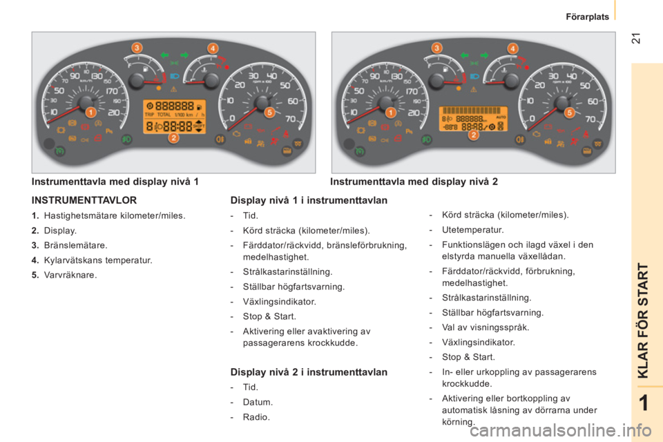 CITROEN NEMO 2013  InstruktionsbÖcker (in Swedish)  21
1
KLAR FÖR START
 
 
 
Förarplats  
 
 
INSTRUMENTTAVLOR 
 
 
 
1. 
 Hastighetsmätare kilometer/miles. 
   
2. 
 Display. 
   
3. 
 Bränslemätare. 
   
4. 
 Kylarvätskans temperatur. 
   
5.