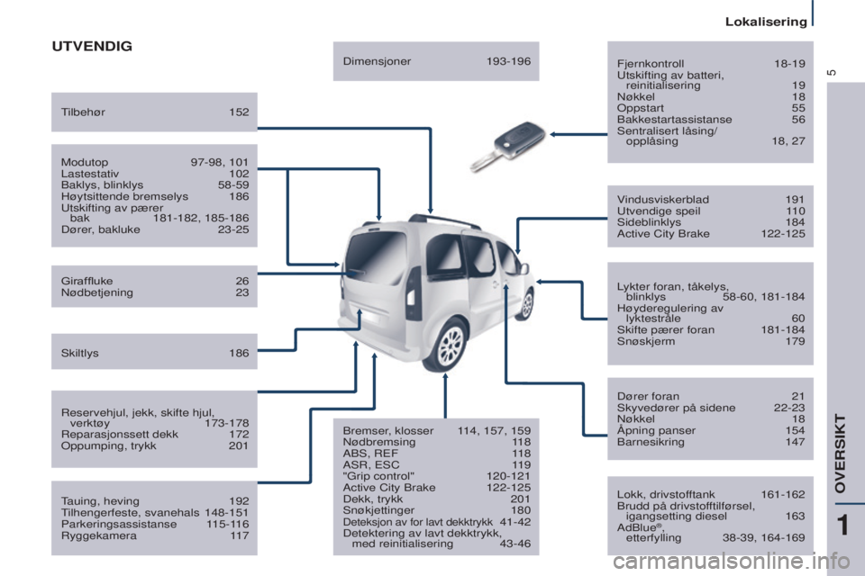 CITROEN BERLINGO MULTISPACE 2017  InstruksjonsbØker (in Norwegian) 5
Berlingo2VP_no_Chap01_vue-ensemble_ed02-2016
UTVENDIG
Fjernkontroll 18-19
Utskifting av batteri,   
reinitialisering
 
19
Nøkkel

  18
Oppstart
  55
Bakkestartassistanse
  56
Sentralisert låsing/ 