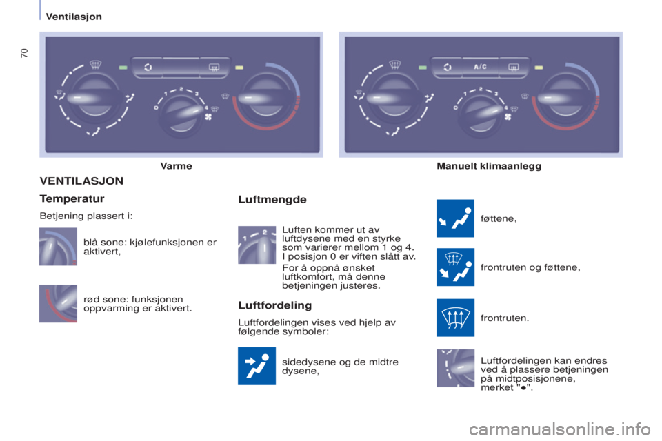 CITROEN BERLINGO MULTISPACE 2017 InstruksjonsbØker (in Norwegian) 70
Berlingo2VP_no_Chap04_Ergonomie_ed02-2016Berlingo2VP_no_Chap04_Ergonomie_ed02-2016
VENTILASJON
sidedysene og de midtre
dysene,
Luftmengde
føttene,
frontruten og føttene,
frontruten.
Luftfordelin CITROEN BERLINGO MULTISPACE 2017 InstruksjonsbØker (in Norwegian) 70
Berlingo2VP_no_Chap04_Ergonomie_ed02-2016Berlingo2VP_no_Chap04_Ergonomie_ed02-2016
VENTILASJON
sidedysene og de midtre
dysene,
Luftmengde
føttene,
frontruten og føttene,
frontruten.
Luftfordelin
