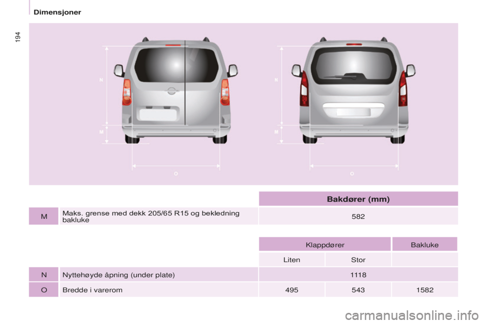 CITROEN BERLINGO MULTISPACE 2015  InstruksjonsbØker (in Norwegian)  
194
Berlingo-2-VP_no_Chap09_Caract-technique_ed01-2015Berlingo-2-VP_no_Chap09_Caract-technique_ed01-2015
MMaks. grense med dekk 205/65   R15   og bekledning 
bakluke 582
k

lappdørerBakluke
Liten
s