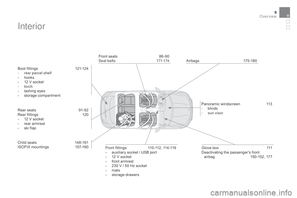 Citroen DS4 2016 1.G Owners Manual 9
DS4_en_Chap00b_vue-ensemble_ed03-2015
Interior
Boot fittings 121-124
- r ear parcel shelf
-
 
h
 ooks
-
 
1
 2 V socket
-
  torch
-
 
l
 ashing eyes
-
 
s
 torage compartment
Rear seats
 
9
 1-92
Re