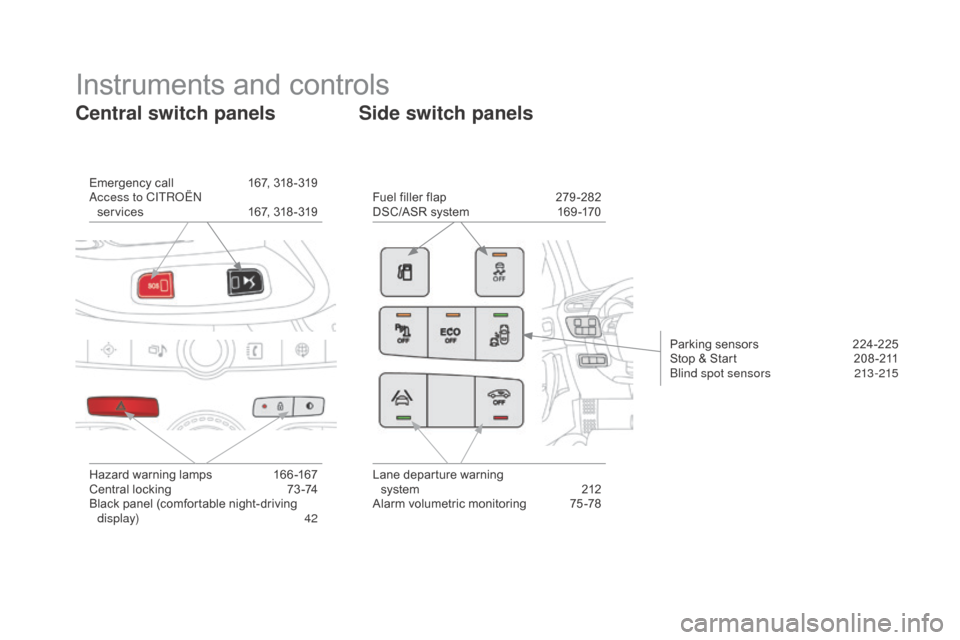 Citroen DS4 2016 1.G Owners Manual DS4_en_Chap00b_vue-ensemble_ed03-2015
Emergency call 167, 318 -319
Access to CITROËN   services
 
1
 67, 318 -319Fuel filler flap
 2 79 -282
DSC/ASR system
 
1
 69 -170
Hazard warning lamps
 
1
 66 -
