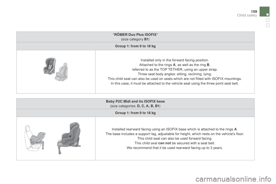 Citroen DS4 2016 1.G Owners Manual 159
DS4_en_Chap06_securite enfants_ed03-2015
"RÖMER   du o Plus ISOFIX "
(size category B1 )
Group 1: from 9 to 18 kg
Installed only in the for ward facing position.
Attached to the rings A , as well