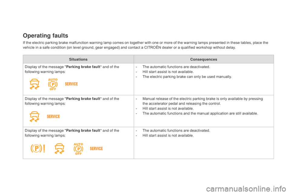 Citroen DS4 2016 1.G Owners Manual DS4_en_Chap08_conduite_ed03-2015
Operating faults
If the electric parking brake malfunction warning lamp comes on together with one or more of the warning lamps presented in these tables, place the 
v