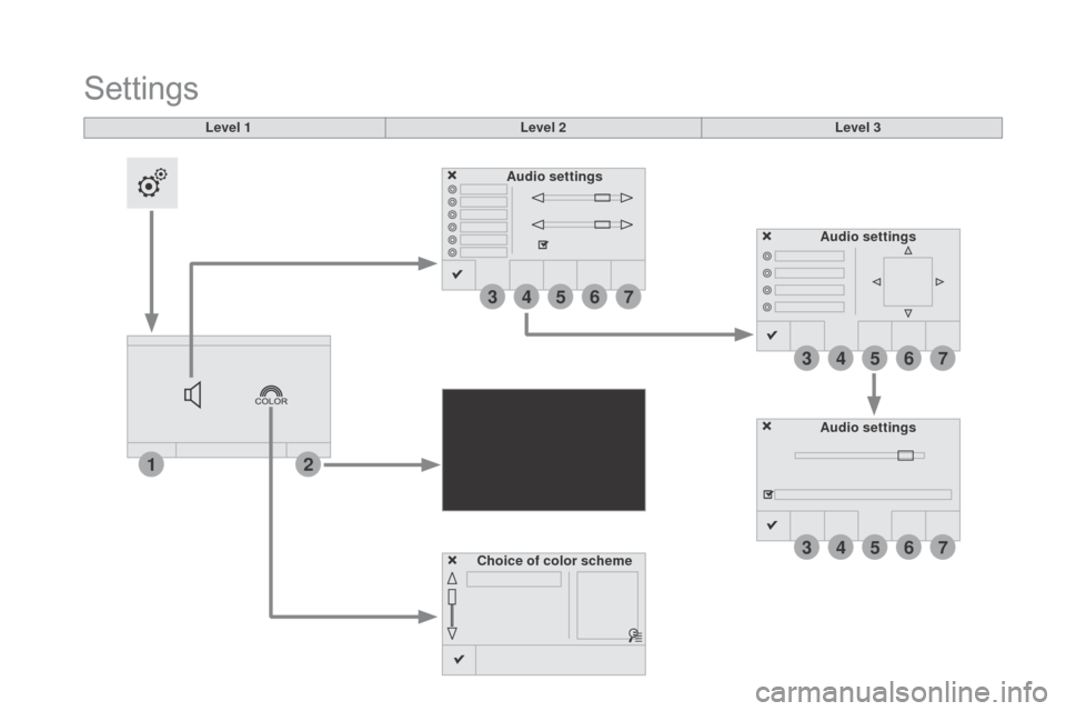 Citroen DS4 2016 1.G Service Manual 12
3
3
3
4
4
4
5
5
5
6
6
6
7
7
7
DS4_en_Chap12c_SMEGplus_ed03-2015
Level 1
Settings
Level 2Level 3
Audio settings Audio settings
Audio settings
Choice of color scheme 