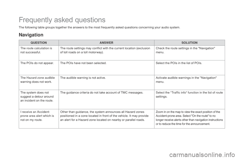 Citroen DS4 2016 1.G Owners Manual DS4_en_Chap12c_SMEGplus_ed03-2015
The following table groups together the answers to the most frequently asked questions concerning your audio system.QUESTION ANSWER SOLUTION
The route calculation is Citroen DS4 2016 1.G Owners Manual DS4_en_Chap12c_SMEGplus_ed03-2015
The following table groups together the answers to the most frequently asked questions concerning your audio system.QUESTION ANSWER SOLUTION
The route calculation is