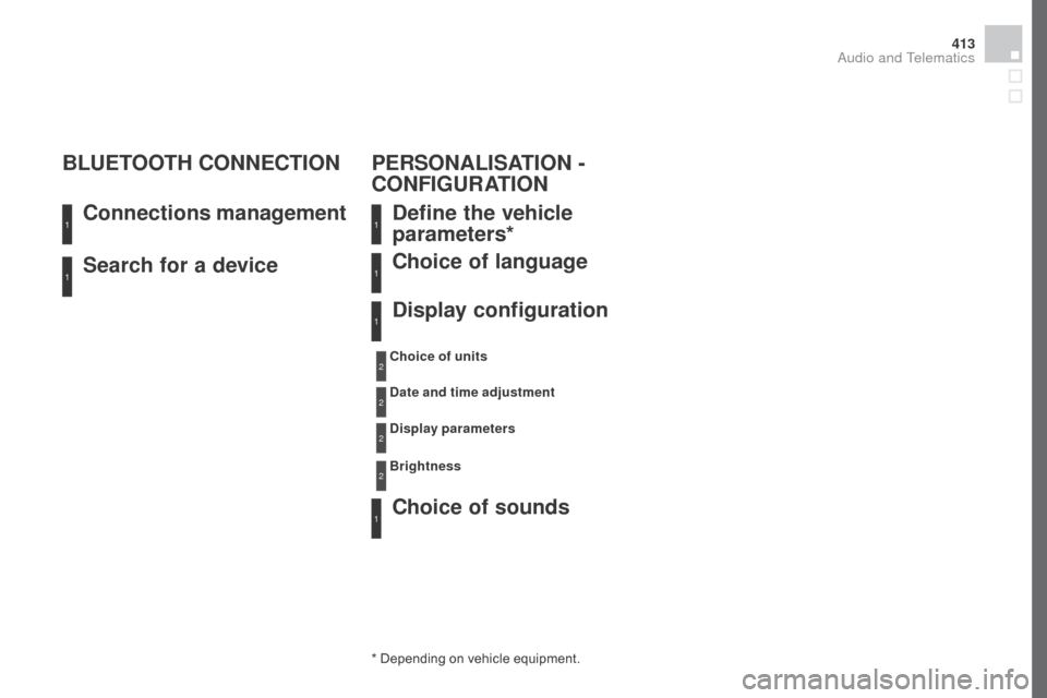 Citroen DS4 2016 1.G Owners Manual 413
DS4_en_Chap12d_RD5_ed03-2015
Search for a device Connections management
BLUETOOTH CONNECTION
de
 fine the vehicle 
parameters*
Choice of sounds Choice of language
di

splay configuration
* Dependi
