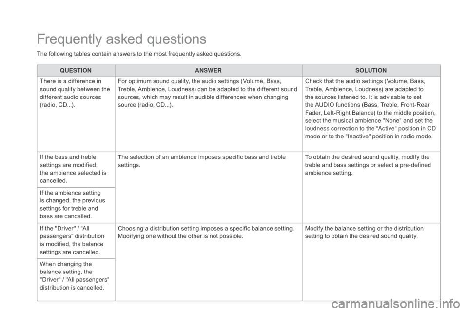 Citroen DS4 2016 1.G Owners Manual DS4_en_Chap12d_RD5_ed03-2015
QUESTIONANSWER SOLUTION
There is a difference in 
sound quality between the 
different audio sources 
(radio, CD...). For optimum sound quality, the audio settings (Volume