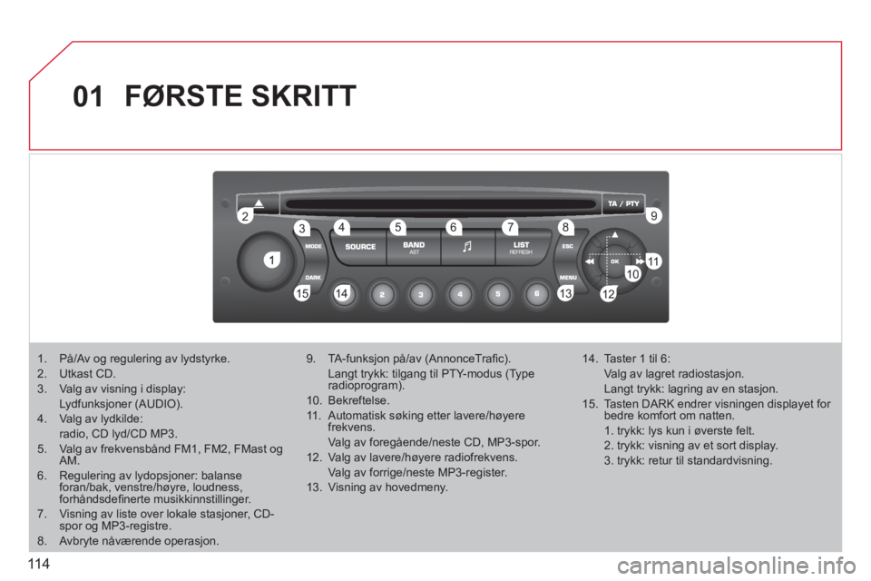 CITROEN BERLINGO FIRST 2011 InstruksjonsbØker (in Norwegian) 11 4
01
1
22
10101111
133144155
33445566778899
122
FØRSTE SKRITT
1. På/Av og regulering av lydstyrke.
2. Utkast CD.
3. Va lg av visning i display:
Lydfunksjoner (AUDIO).
4. Va lg av lydkilde: CITROEN BERLINGO FIRST 2011 InstruksjonsbØker (in Norwegian) 11 4
01
1
22
10101111
133144155
33445566778899
122
FØRSTE SKRITT
1. På/Av og regulering av lydstyrke.
2. Utkast CD.
3. Va lg av visning i display:
Lydfunksjoner (AUDIO).
4. Va lg av lydkilde: