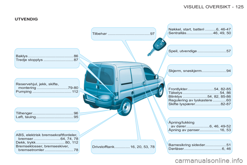 CITROEN BERLINGO FIRST 2011 InstruksjonsbØker (in Norwegian) 125VISUELL OVERSIKT-
UTVENDIG
Tilbehør ...................................... 97
Nøkkel, start, batteri ..........6, 46-47
Sentrallås........................ 46, 49, 50
Baklys ..... CITROEN BERLINGO FIRST 2011 InstruksjonsbØker (in Norwegian) 125VISUELL OVERSIKT-
UTVENDIG
Tilbehør ...................................... 97
Nøkkel, start, batteri ..........6, 46-47
Sentrallås........................ 46, 49, 50
Baklys .....