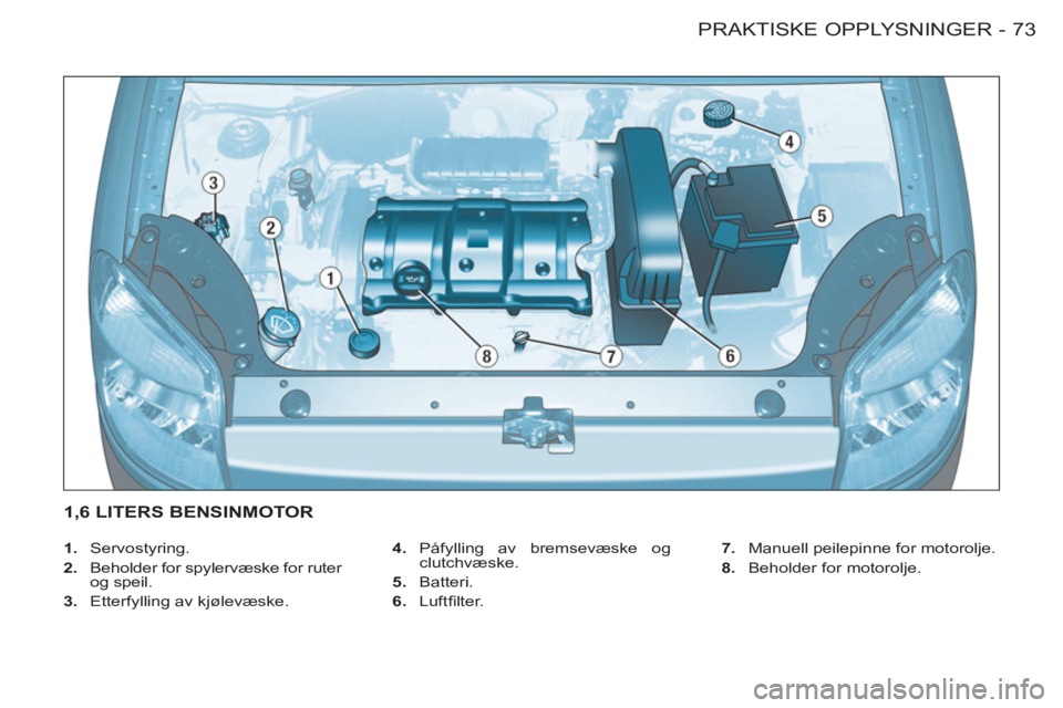 CITROEN BERLINGO FIRST 2011 InstruksjonsbØker (in Norwegian) 73 PRAKTISKE OPPLYSNINGER-
1.
Servostyring.
2.
Beholder for spylervæske for ruter
og speil.
3.
Etterfylling av kjølevæske.
4.
Påfylling av bremsevæske og
clutchv CITROEN BERLINGO FIRST 2011 InstruksjonsbØker (in Norwegian) 73 PRAKTISKE OPPLYSNINGER-
1.
Servostyring.
2.
Beholder for spylervæske for ruter
og speil.
3.
Etterfylling av kjølevæske.
4.
Påfylling av bremsevæske og
clutchv