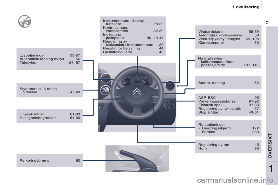 CITROEN BERLINGO ELECTRIC 2017  InstruksjonsbØker (in Norwegian) 11
berlingo-2-Vu_no_Chap01_vue ensemble_ed01-2015
Parkeringsbrems 90Instrumentbord, display ,  
turtellere   28-29
k

ontrollamper,  
varsellamper   32-39
Indikatorer,   peilepinne   
40, 43-44r

egul