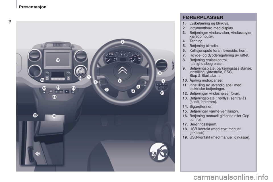 CITROEN BERLINGO ELECTRIC 2017  InstruksjonsbØker (in Norwegian) 14
berlingo-2-Vu_no_Chap01_vue ensemble_ed01-2015
1. Lysbetjening og blinklys.
2. 
Intrumentbord med display
 .
3.
  b etjeninger vindusvisker, vindusspyler, 
kjørecomputer.
4.
 t
enning.
5.

  b etj
