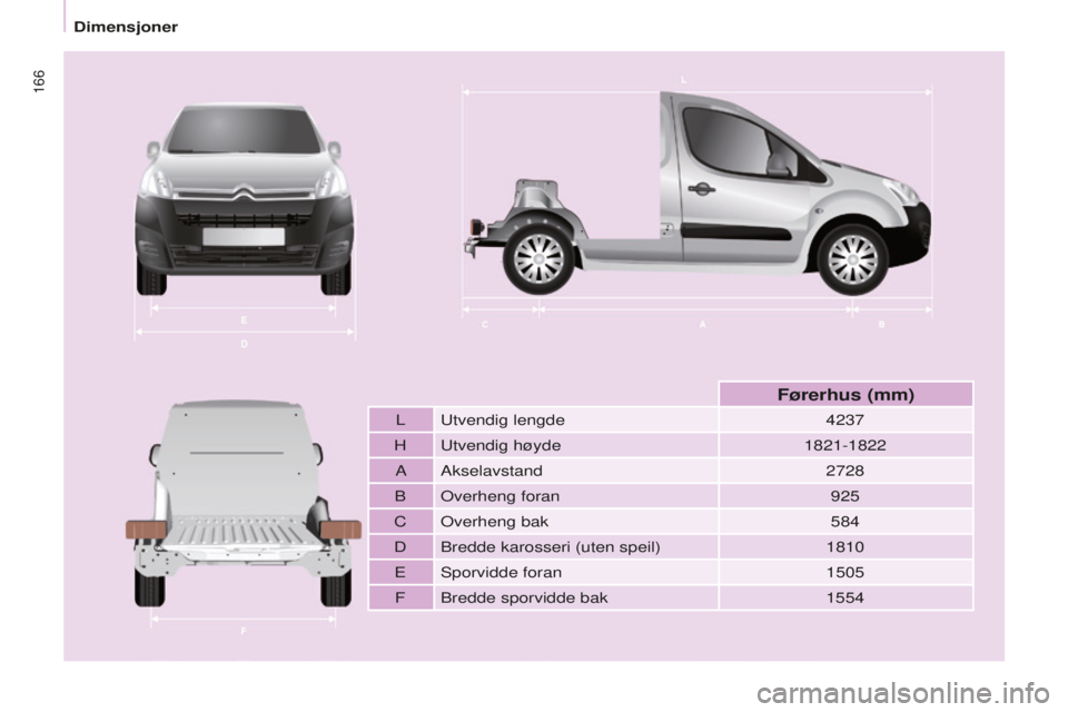 CITROEN BERLINGO ELECTRIC 2017  InstruksjonsbØker (in Norwegian) 166
berlingo-2-Vu_no_Chap09_Caract_technique_ed01-2015
berlingo-2-Vu_no_Chap09_Caract_technique_ed01-2015
Lutvendig lengde 4237
H
u
 tvendig høyde 1821-1822
A Akselavstand 2728
bo

verheng foran 925
