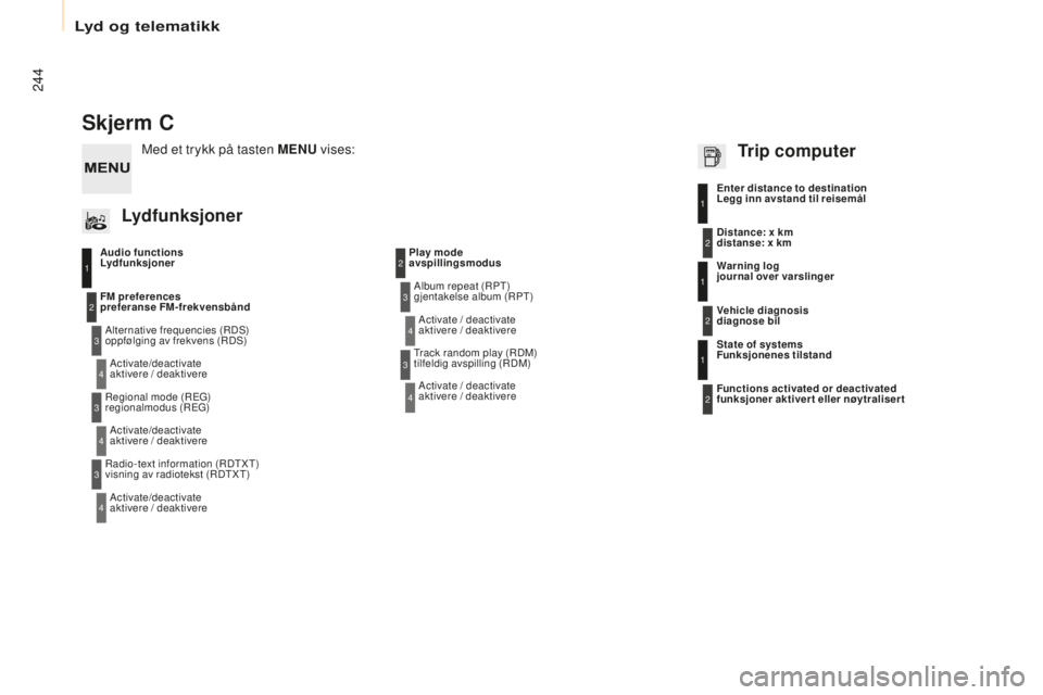CITROEN BERLINGO ELECTRIC 2017 InstruksjonsbØker (in Norwegian) 244
berlingo-2-V u_no_Chap10b_ rD45_ed01-2015
Skjerm C
Audio functions
Lydfunksjoner
Alternative frequencies (
rD
s
)
oppfølging av frekvens (
rDs)
A
ctivate/deactivate
aktivere / deaktivere
FM CITROEN BERLINGO ELECTRIC 2017 InstruksjonsbØker (in Norwegian) 244
berlingo-2-V u_no_Chap10b_ rD45_ed01-2015
Skjerm C
Audio functions
Lydfunksjoner
Alternative frequencies (
rD
s
)
oppfølging av frekvens (
rDs)
A
ctivate/deactivate
aktivere / deaktivere
FM