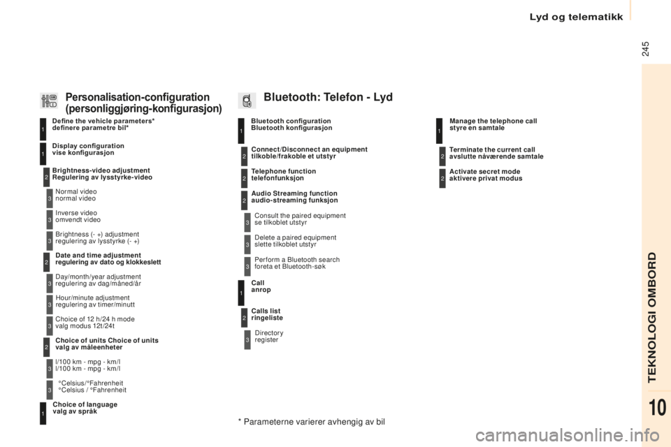 CITROEN BERLINGO ELECTRIC 2017 InstruksjonsbØker (in Norwegian) 245
berlingo-2-V u_no_Chap10b_ rD45_ed01-2015
Bluetooth configuration
Bluetooth konfigurasjon11
1
22
22
2
3
3
3
2
3
normal video
normal video
Brightness-video adjustment
Regulering av lysstyrke-vide CITROEN BERLINGO ELECTRIC 2017 InstruksjonsbØker (in Norwegian) 245
berlingo-2-V u_no_Chap10b_ rD45_ed01-2015
Bluetooth configuration
Bluetooth konfigurasjon11
1
22
22
2
3
3
3
2
3
normal video
normal video
Brightness-video adjustment
Regulering av lysstyrke-vide