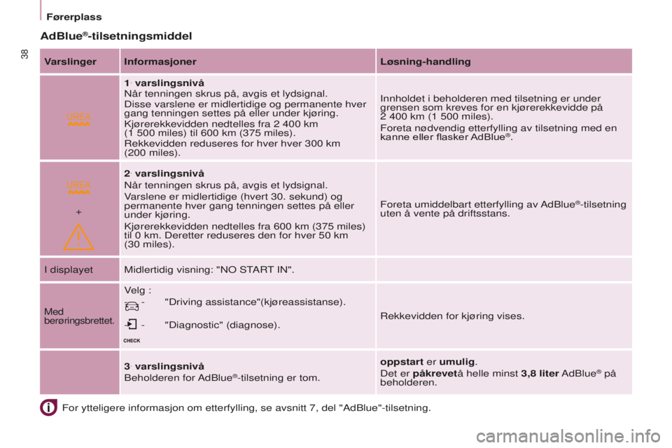 CITROEN BERLINGO ELECTRIC 2017 InstruksjonsbØker (in Norwegian)
+
38
BERLINGO-2-VU_NO_CHAP03_PRET-A-PARTIR_ED01-2015BERLINGO-2-VU_NO_CHAP03_PRET-A-PARTIR_ED01-2015
For ytteligere informasjon om etterfylling, se avsnitt 7, del "Adblue"-tilsetning.
AdBlue CITROEN BERLINGO ELECTRIC 2017 InstruksjonsbØker (in Norwegian)
+
38
BERLINGO-2-VU_NO_CHAP03_PRET-A-PARTIR_ED01-2015BERLINGO-2-VU_NO_CHAP03_PRET-A-PARTIR_ED01-2015
For ytteligere informasjon om etterfylling, se avsnitt 7, del "Adblue"-tilsetning.
AdBlueÂ