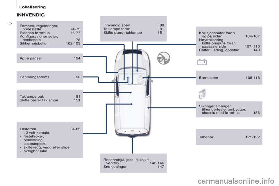 CITROEN BERLINGO ELECTRIC 2017  InstruksjonsbØker (in Norwegian) 6
berlingo-2-Vu_no_Chap01_vue ensemble_ed01-2015
Innvendig speil 88taklampe foran 81s

kifte pærer taklampe  
151
r

eservehjul, jekk, hjulskift,  verktøy
  142-146
s

nøkjettinger   147
k
 ollisjo