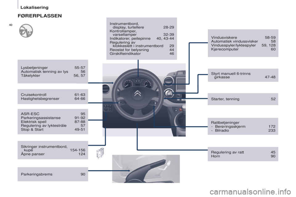 CITROEN BERLINGO ELECTRIC 2017  InstruksjonsbØker (in Norwegian) 8
berlingo-2-Vu_no_Chap01_vue ensemble_ed01-2015
Asr-EsC 95
Parkeringsassistanse   91-92
Elektrisk speil
 
87-88r

egulering av lyktestråle  
57s

top &  s tart  
49-51
s
 tarter, tenning  
52
V
 ind