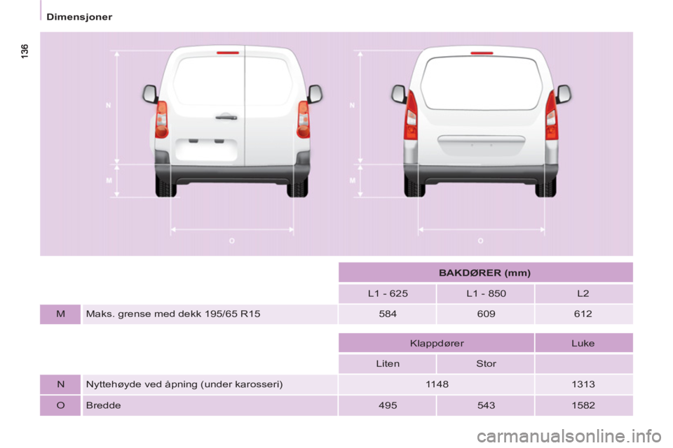 CITROEN BERLINGO ELECTRIC 2015  InstruksjonsbØker (in Norwegian)    
 
Dimensjoner  
 
 
  
 
 
BAKDØRER (mm) 
 
 
   
L1 - 625    
L1 - 850    
L2  
   
M   Maks. grense med dekk 195/65 R15    
584    
609    
612  
 
 
 
 
 
 
 
  
 
Klappdører    
Luke  
   
L
