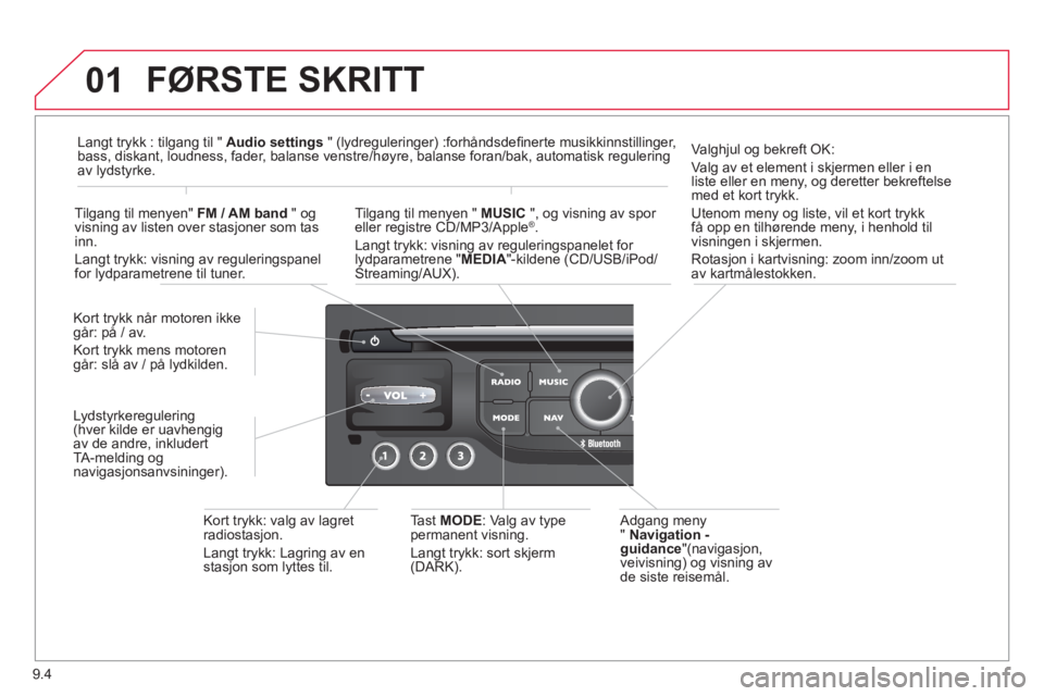 CITROEN BERLINGO ELECTRIC 2015  InstruksjonsbØker (in Norwegian) 9.4
01  FØRSTE SKRITT
 
 Adgang meny 
"  Navigation - 
guidance 
"(navigasjon, 
veivisning) og visning av de siste reisemål.   Kort tr
ykk når motoren ikkegår: på / av. 
Kort tr
ykk mens motoren 
