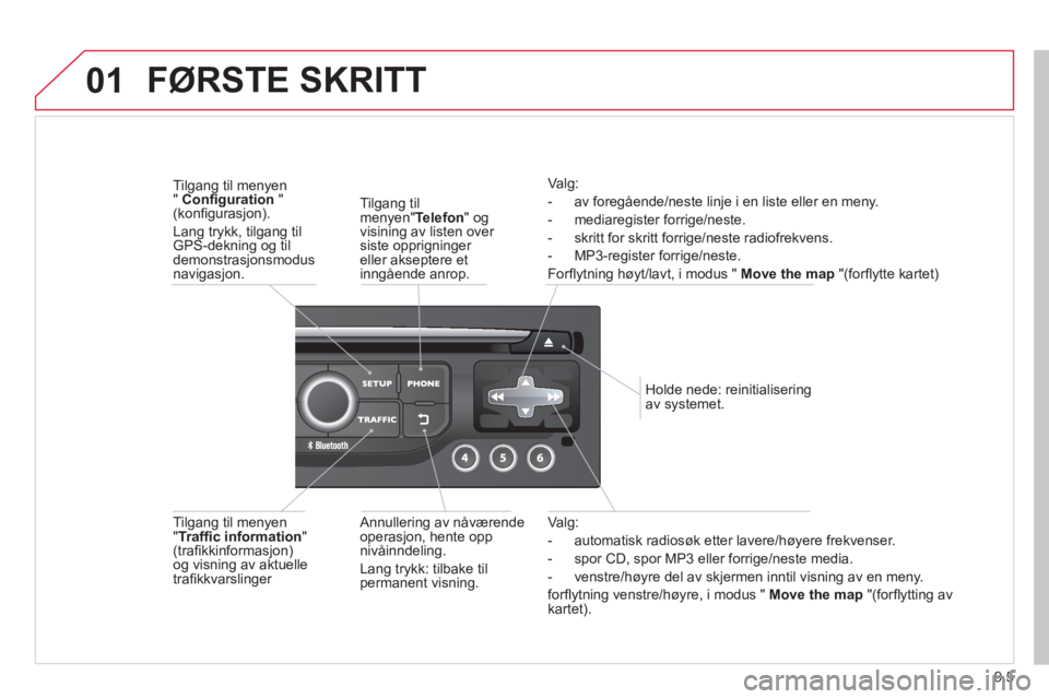 CITROEN BERLINGO ELECTRIC 2015  InstruksjonsbØker (in Norwegian) 9.5
01
Va lg: 
-   automatisk radiosøk etter lavere/hø
yere frekvenser. 
-  spor 
CD, spor MP3 eller forrige/neste media. 
-  venstre
/høyre del av skjermen inntil visning av en meny.
forﬂ ytning