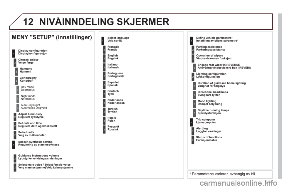 CITROEN BERLINGO ELECTRIC 2015  InstruksjonsbØker (in Norwegian) 9.55
12 NIVÅINNDELING SKJERMER 
2
3
3
1
4
2
2
1
4
4
2
2
  Night modeNattmodus 
  Auto Day/Night 
Automatisk Da
g/Natt  
   
Adjust luminosity 
Re
gulere lysstyrke  
   
Set date and time 
Regulere da