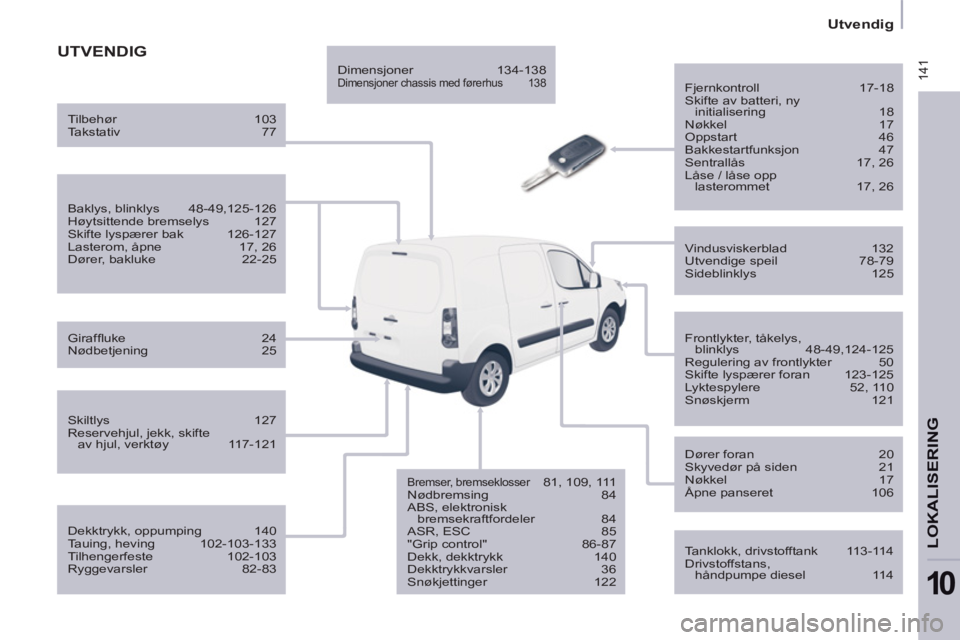 CITROEN BERLINGO ELECTRIC 2015 InstruksjonsbØker (in Norwegian) 141
Utvendig
LOKALISERING
10
UTVENDIG
Fjernkontroll 17-18
Skifte av batteri, ny
initialisering 18
Nøkkel 17
Oppstart 46
Bakkestartfunksjon 47
Sentrallås 17, CITROEN BERLINGO ELECTRIC 2015 InstruksjonsbØker (in Norwegian) 141
Utvendig
LOKALISERING
10
UTVENDIG
Fjernkontroll 17-18
Skifte av batteri, ny
initialisering 18
Nøkkel 17
Oppstart 46
Bakkestartfunksjon 47
Sentrallås 17,