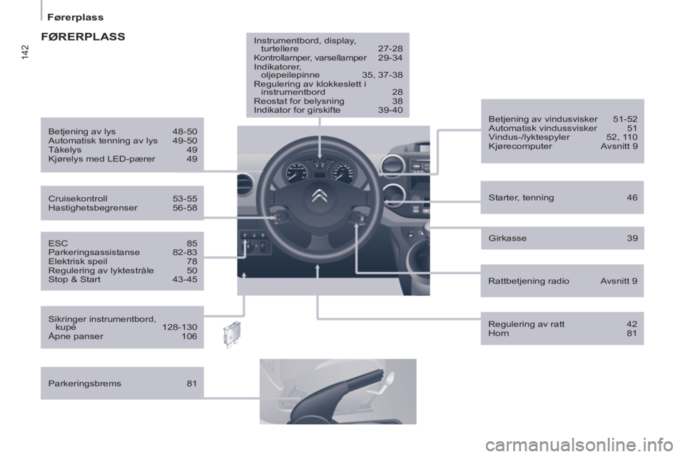 CITROEN BERLINGO ELECTRIC 2015 InstruksjonsbØker (in Norwegian) 142
Førerplass
ESC 85
Parkeringsassistanse 82-83
Elektrisk speil 78
Regulering av lyktestråle 50
Stop & Start 43-45
Starter, tenning 46
Betjening av vindusvi CITROEN BERLINGO ELECTRIC 2015 InstruksjonsbØker (in Norwegian) 142
Førerplass
ESC 85
Parkeringsassistanse 82-83
Elektrisk speil 78
Regulering av lyktestråle 50
Stop & Start 43-45
Starter, tenning 46
Betjening av vindusvi