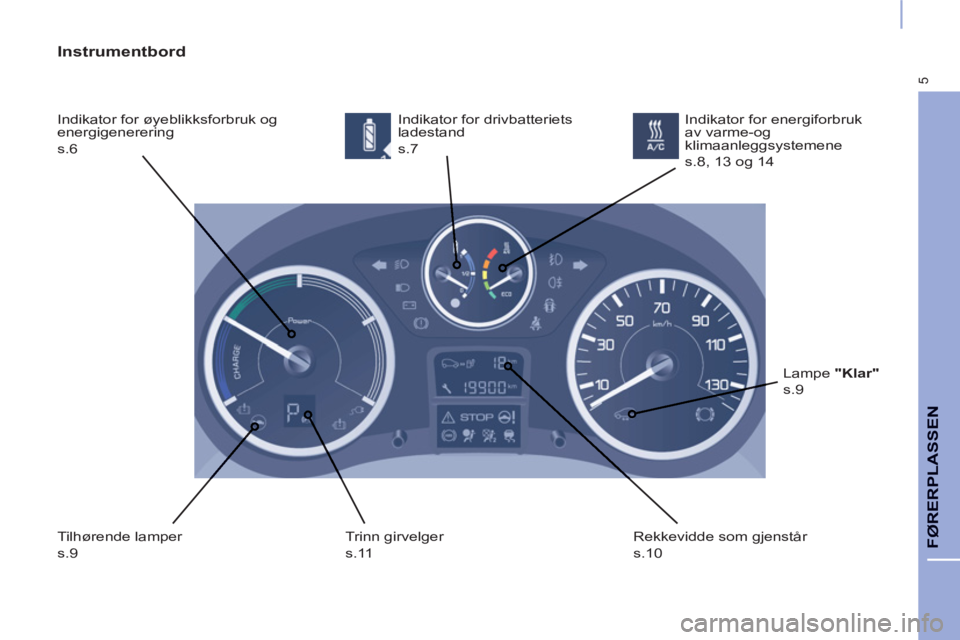CITROEN BERLINGO ELECTRIC 2015 InstruksjonsbØker (in Norwegian) 5
FØRERPLASSEN
Instrumentbord
Indikator for øyeblikksforbruk og
energigenerering
s.6 Indikator for drivbatteriets
ladestand
s.7
Tilhørende lamper
s.9 Trinn girvelger
s.11 CITROEN BERLINGO ELECTRIC 2015 InstruksjonsbØker (in Norwegian) 5
FØRERPLASSEN
Instrumentbord
Indikator for øyeblikksforbruk og
energigenerering
s.6 Indikator for drivbatteriets
ladestand
s.7
Tilhørende lamper
s.9 Trinn girvelger
s.11