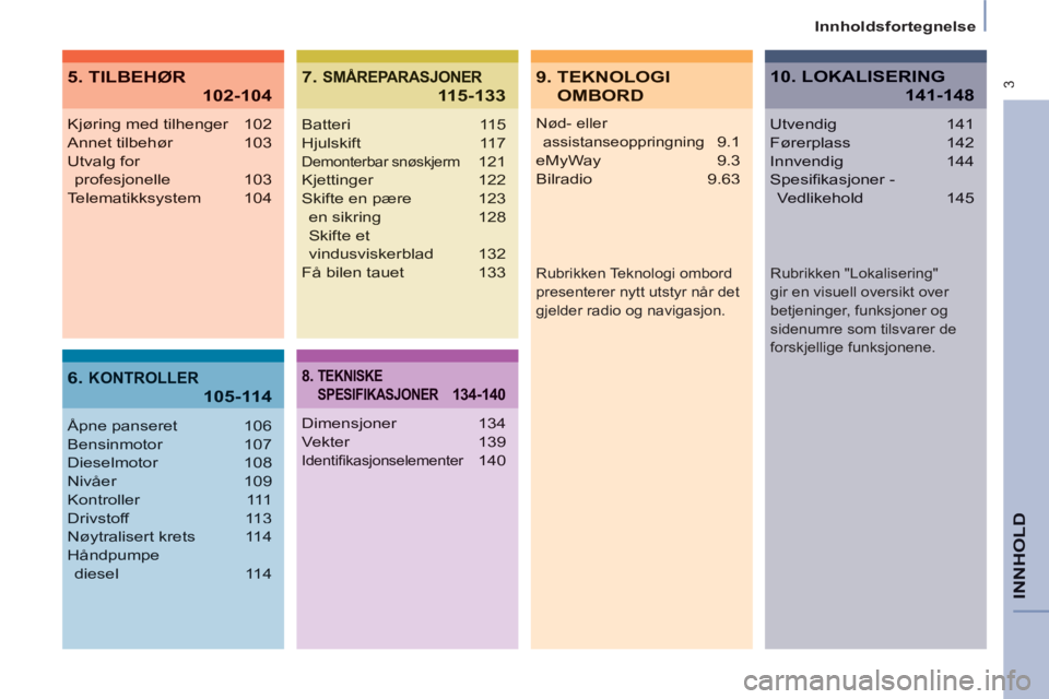 CITROEN BERLINGO ELECTRIC 2015  InstruksjonsbØker (in Norwegian)  3
   
Innholdsfortegnelse
INNHOL
D
Nød- eller 
assistanseoppringning 9.1
eMyWay 9.3
Bilradio 9.63
Kjøring med tilhenger 102
Annet tilbehør 103
Utvalg for 
profesjonelle 103
Telematikksystem 104
Å