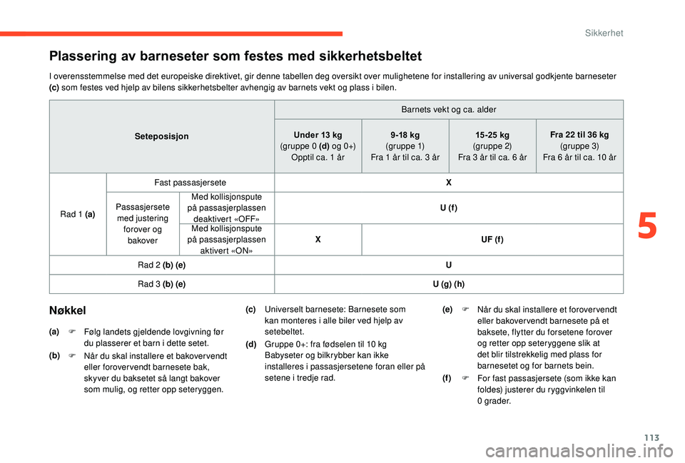 CITROEN BERLINGO VAN 2019  InstruksjonsbØker (in Norwegian) 113
Plassering av barneseter som festes med sikkerhetsbeltet
I overensstemmelse med det europeiske direktivet, gir denne tabellen deg oversikt over mulighetene for installering av universal godkjente 