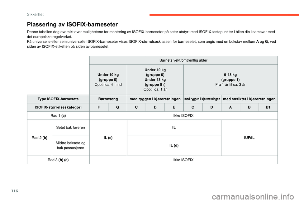 CITROEN BERLINGO VAN 2019  InstruksjonsbØker (in Norwegian) 116
Plassering av ISOFIX-barneseter
Denne tabellen deg oversikt over mulighetene for montering av ISOFIX-barneseter på seter utstyrt med ISOFIX-festepunkter i bilen din i samsvar med 
det europeiske 