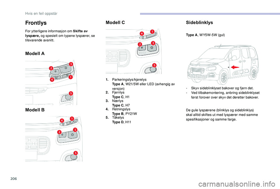 CITROEN BERLINGO VAN 2019 InstruksjonsbØker (in Norwegian) 206
Modell A
Modell BModell C
Sideblinklys
Ty p e A, W Y5W-5W (gul)
-
S
kyv sideblinklyset bakover og fjern det.
-
V
ed tilbakemontering, anbring sideblinklyset
først forover over skyv det der CITROEN BERLINGO VAN 2019 InstruksjonsbØker (in Norwegian) 206
Modell A
Modell BModell C
Sideblinklys
Ty p e A, W Y5W-5W (gul)
-
S
kyv sideblinklyset bakover og fjern det.
-
V
ed tilbakemontering, anbring sideblinklyset
først forover over skyv det der