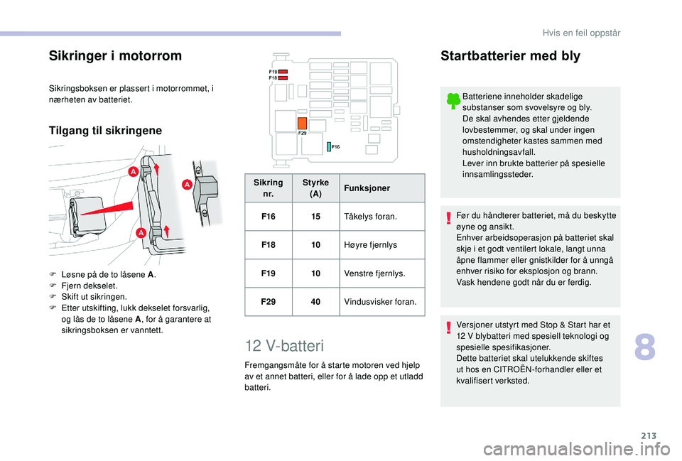 CITROEN BERLINGO VAN 2019  InstruksjonsbØker (in Norwegian) 213
Sikringer i motorrom
Sikringsboksen er plassert i motorrommet, i 
nærheten av batteriet.
Tilgang til sikringene
F Løsne på de to låsene A.
F  F jern dekselet.
F
 
Sk
 ift ut sikringen.
F
 
E
 