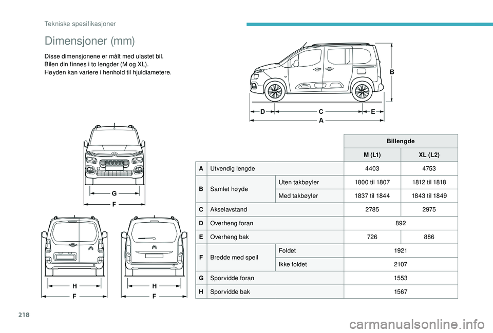 CITROEN BERLINGO VAN 2019  InstruksjonsbØker (in Norwegian) 218
Dimensjoner (mm)
Disse dimensjonene er målt med ulastet bil.
Bilen din finnes i to lengder (M og XL).
Høyden kan variere i henhold til hjuldiametere.Billengde
M  ( L1) XL (L2)
A Utvendig lengde 