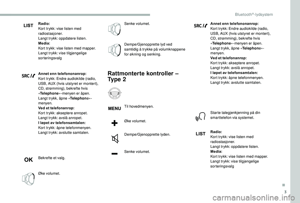 CITROEN BERLINGO VAN 2019 InstruksjonsbØker (in Norwegian) 3
Radio:
Kort trykk: vise listen med
radiostasjoner.
Langt trykk: oppdatere listen.
Media:
Kort trykk: vise listen med mapper.
Langt trykk: vise tilgjengelige
sorteringsvalg
Annet enn telefononanrop CITROEN BERLINGO VAN 2019 InstruksjonsbØker (in Norwegian) 3
Radio:
Kort trykk: vise listen med
radiostasjoner.
Langt trykk: oppdatere listen.
Media:
Kort trykk: vise listen med mapper.
Langt trykk: vise tilgjengelige
sorteringsvalg
Annet enn telefononanrop