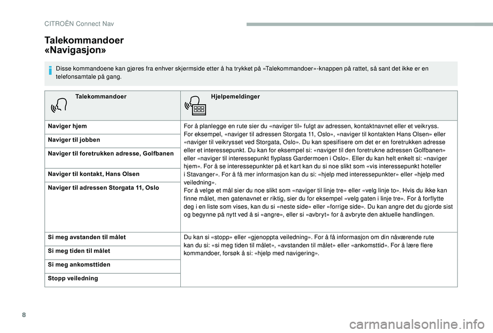 CITROEN BERLINGO VAN 2019 InstruksjonsbØker (in Norwegian) 8
TalekommandoerHjelpemeldinger
Naviger hjem For å planlegge en rute sier du «naviger til» fulgt av adressen, kontaktnavnet eller et veikryss.
For eksempel, «naviger til adressen Storgata 11, Osl CITROEN BERLINGO VAN 2019 InstruksjonsbØker (in Norwegian) 8
TalekommandoerHjelpemeldinger
Naviger hjem For å planlegge en rute sier du «naviger til» fulgt av adressen, kontaktnavnet eller et veikryss.
For eksempel, «naviger til adressen Storgata 11, Osl