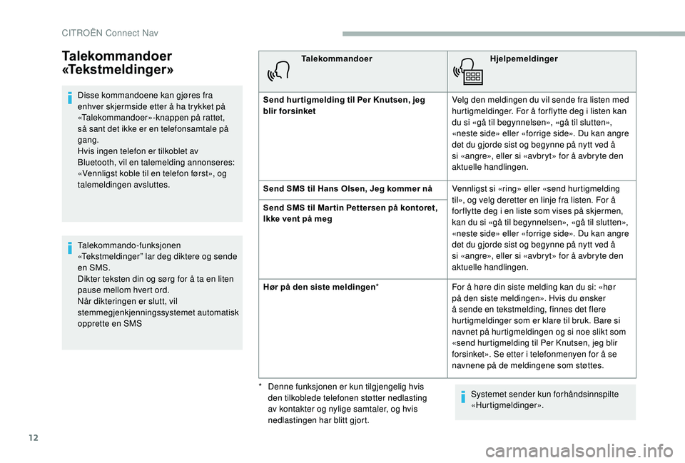 CITROEN BERLINGO VAN 2019 InstruksjonsbØker (in Norwegian) 12
Talekommandoer
«Tekstmeldinger»
Disse kommandoene kan gjøres fra
enhver skjermside etter å ha trykket på
«Talekommandoer»-knappen på rattet,
så sant det ikke er en telefonsamtale på
CITROEN BERLINGO VAN 2019 InstruksjonsbØker (in Norwegian) 12
Talekommandoer
«Tekstmeldinger»
Disse kommandoene kan gjøres fra
enhver skjermside etter å ha trykket på
«Talekommandoer»-knappen på rattet,
så sant det ikke er en telefonsamtale på