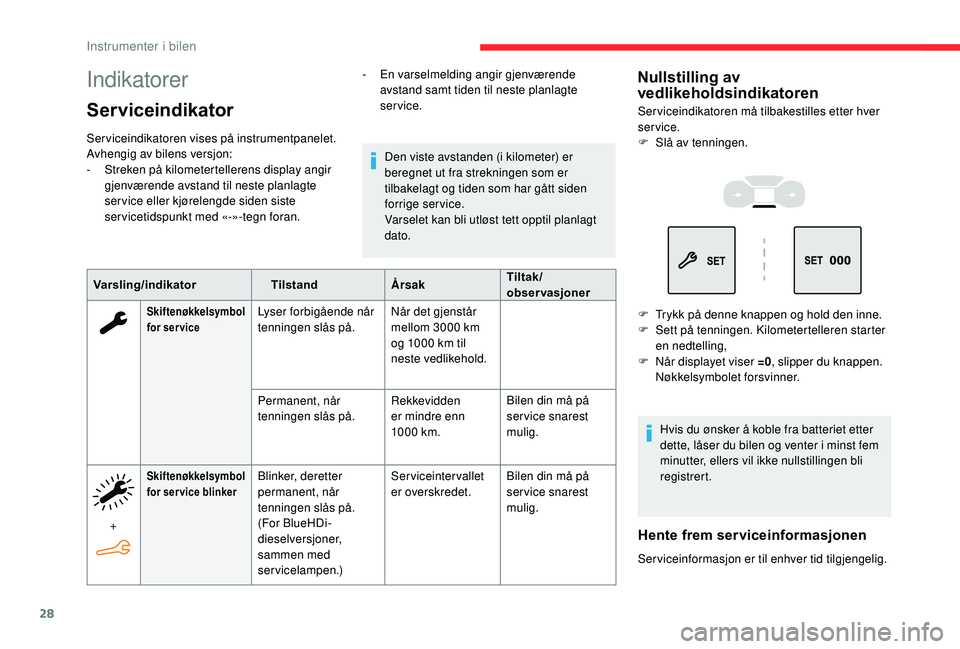 CITROEN BERLINGO VAN 2019 InstruksjonsbØker (in Norwegian) 28
Indikatorer
Serviceindikator
Serviceindikatoren vises på instrumentpanelet.
Avhengig av bilens versjon:
-
S
treken på kilometertellerens display angir
gjenværende avstand til neste planlagte CITROEN BERLINGO VAN 2019 InstruksjonsbØker (in Norwegian) 28
Indikatorer
Serviceindikator
Serviceindikatoren vises på instrumentpanelet.
Avhengig av bilens versjon:
-
S
treken på kilometertellerens display angir
gjenværende avstand til neste planlagte