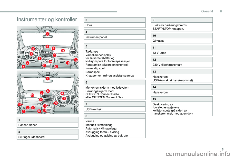 CITROEN BERLINGO VAN 2019 InstruksjonsbØker (in Norwegian) 5
Instrumenter og kontroller3
Horn
4
Instrumentpanel
5
Taklampe
Varsellampedisplay
for sikkerhetsbelter og
kollisjonspute for forsetepassasjer
Panoramisk takpersiennekontroll
Innvendig speil
Barnesp CITROEN BERLINGO VAN 2019 InstruksjonsbØker (in Norwegian) 5
Instrumenter og kontroller3
Horn
4
Instrumentpanel
5
Taklampe
Varsellampedisplay
for sikkerhetsbelter og
kollisjonspute for forsetepassasjer
Panoramisk takpersiennekontroll
Innvendig speil
Barnesp