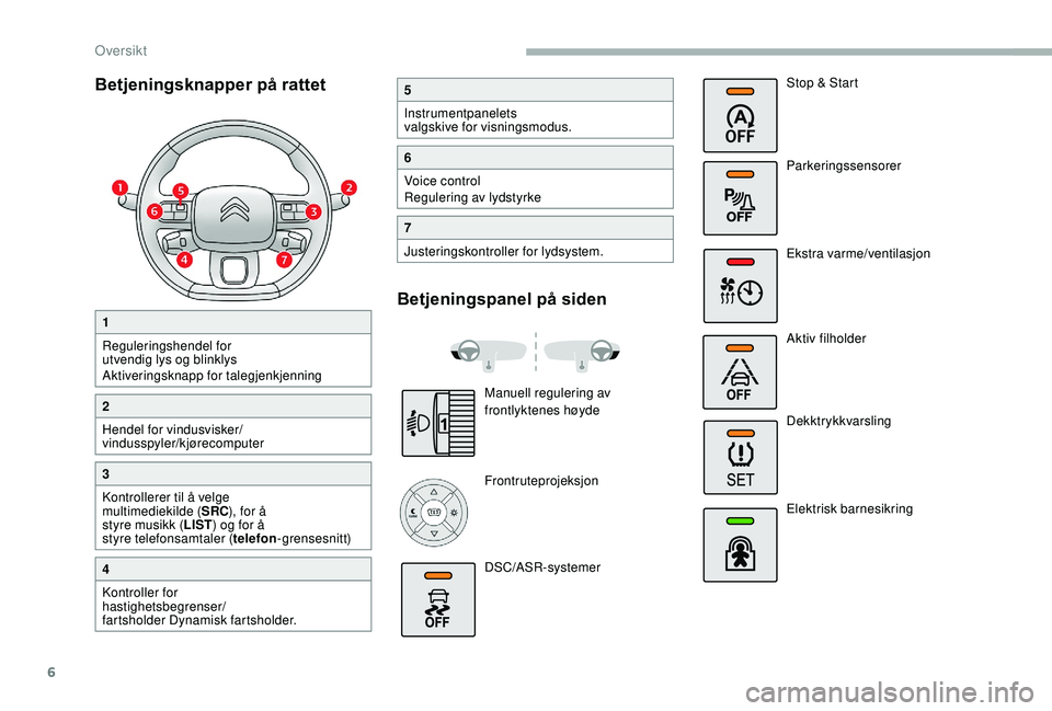 CITROEN BERLINGO VAN 2019 InstruksjonsbØker (in Norwegian) 6
Betjeningsknapper på rattet
1
Reguleringshendel for
utvendig lys og blinklys
Aktiveringsknapp for talegjenkjenning
2
Hendel for vindusvisker/
vindusspyler/kjørecomputer
3
Kontrollerer til å velg CITROEN BERLINGO VAN 2019 InstruksjonsbØker (in Norwegian) 6
Betjeningsknapper på rattet
1
Reguleringshendel for
utvendig lys og blinklys
Aktiveringsknapp for talegjenkjenning
2
Hendel for vindusvisker/
vindusspyler/kjørecomputer
3
Kontrollerer til å velg