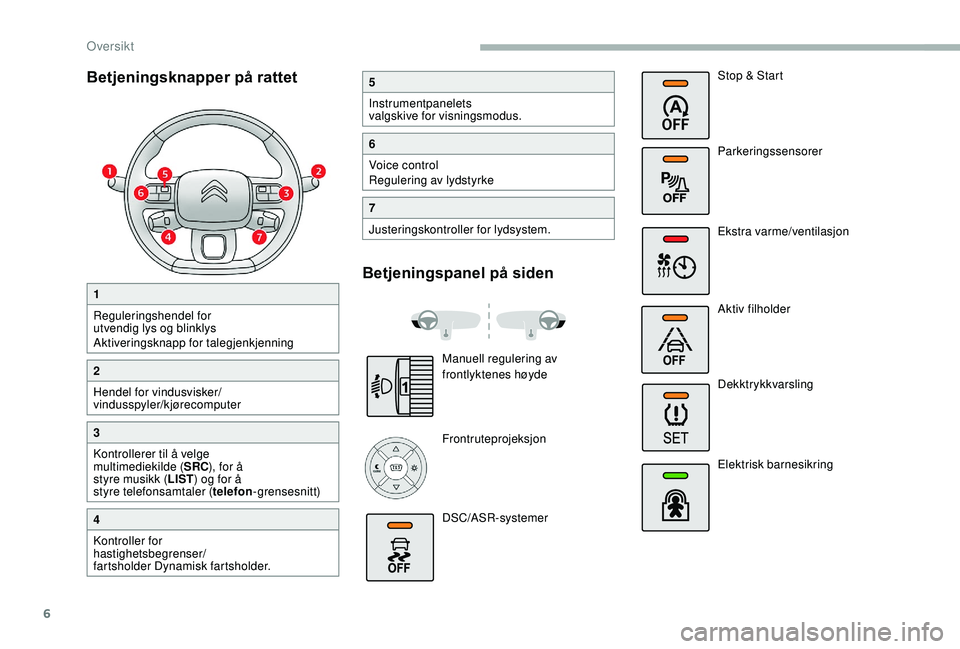 CITROEN BERLINGO VAN 2019  InstruksjonsbØker (in Norwegian) 6
Betjeningsknapper på rattet
1
Reguleringshendel for 
utvendig lys og blinklys
Aktiveringsknapp for talegjenkjenning
2
Hendel for vindusvisker/
vindusspyler/kjørecomputer
3
Kontrollerer til å velg