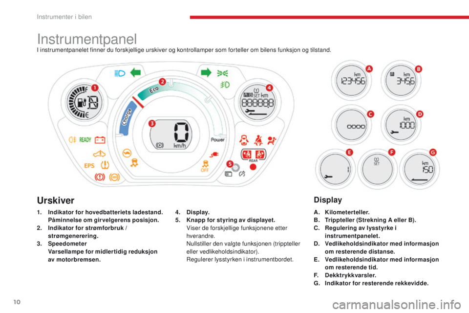 CITROEN C-ZERO 2017  InstruksjonsbØker (in Norwegian) 10
C-Zero_no_Chap01_instruments-de-bord_ed01-2016
InstrumentpanelI instrumentpanelet finner du forskjellige urskiver og kontrollamper som forteller om bilens funksjon og tilstand.
1.
 I
ndikator for h