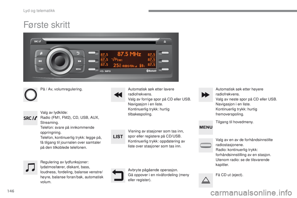 CITROEN C-ZERO 2017  InstruksjonsbØker (in Norwegian) 146
C-Zero_no_Chap10a_RDE2_ed01-2016
Første skr it t
På / Av, volumregulering.
Valg av lydkilde:
Radio (FM1, FM2), CD, USB, AUX, 
Streaming.
Telefon: svare på innkommende 
oppringning.
Telefon, kon