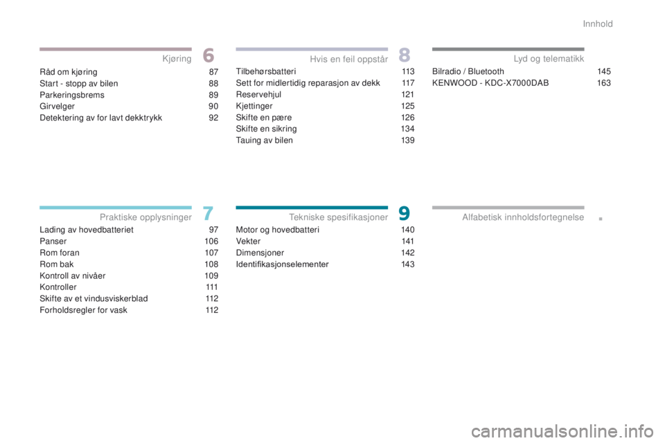 CITROEN C-ZERO 2017  InstruksjonsbØker (in Norwegian) .
Råd om kjøring 87
S tart - stopp av bilen  
8
 8
Parkeringsbrems
 

89
Girvelger
 

90
Detektering av for lavt dekktrykk
 
9
 2
Lading av hovedbatteriet
 
9
 7
Panser
 

106
Rom foran
 
1
 07
Rom 